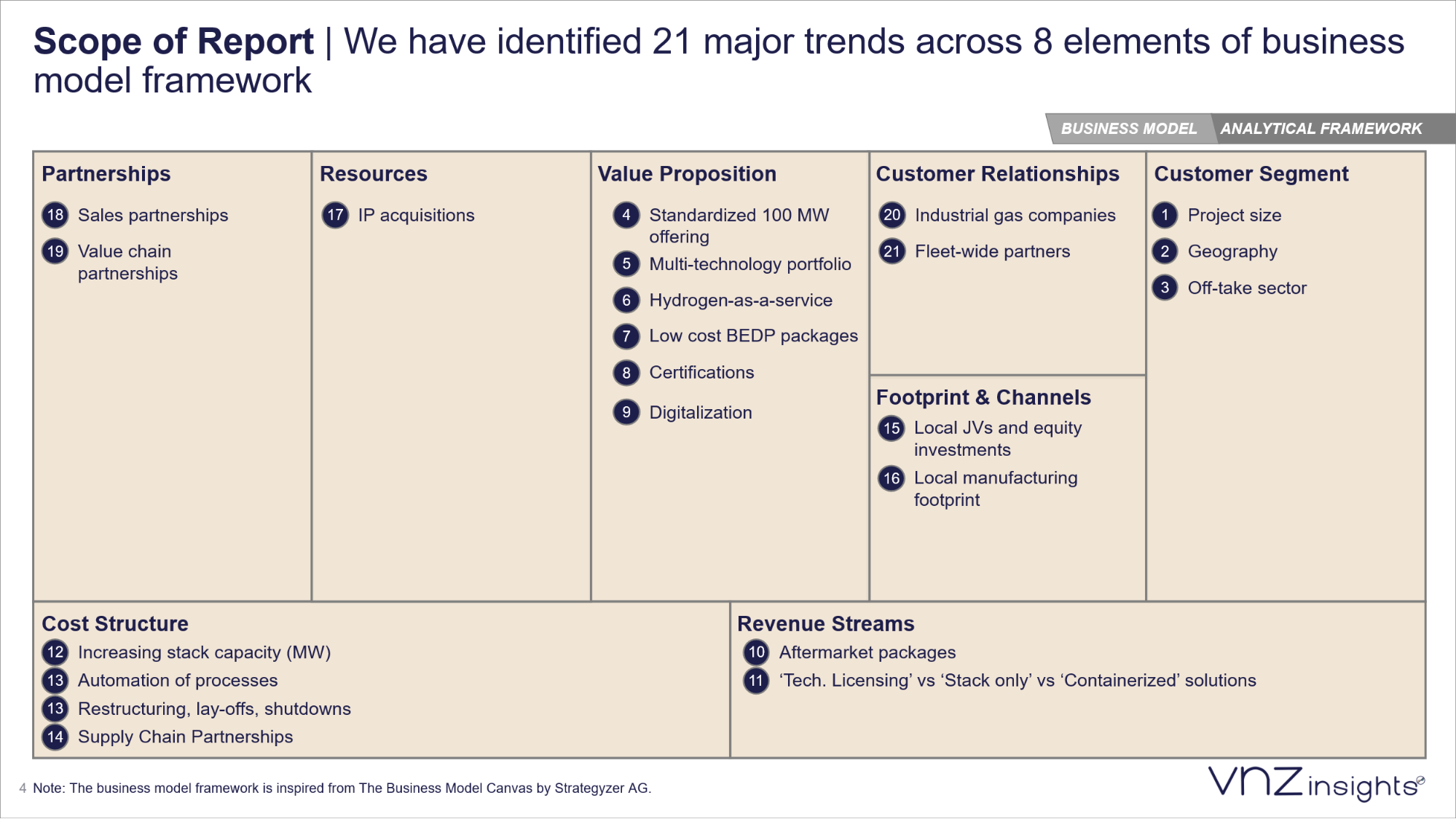 21 major trends across 8 elements of business model framework