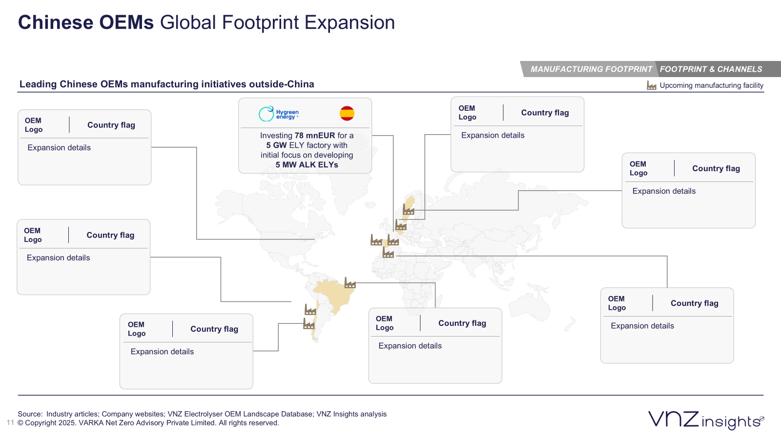 Technology Focus of Electrolyser OEMs
