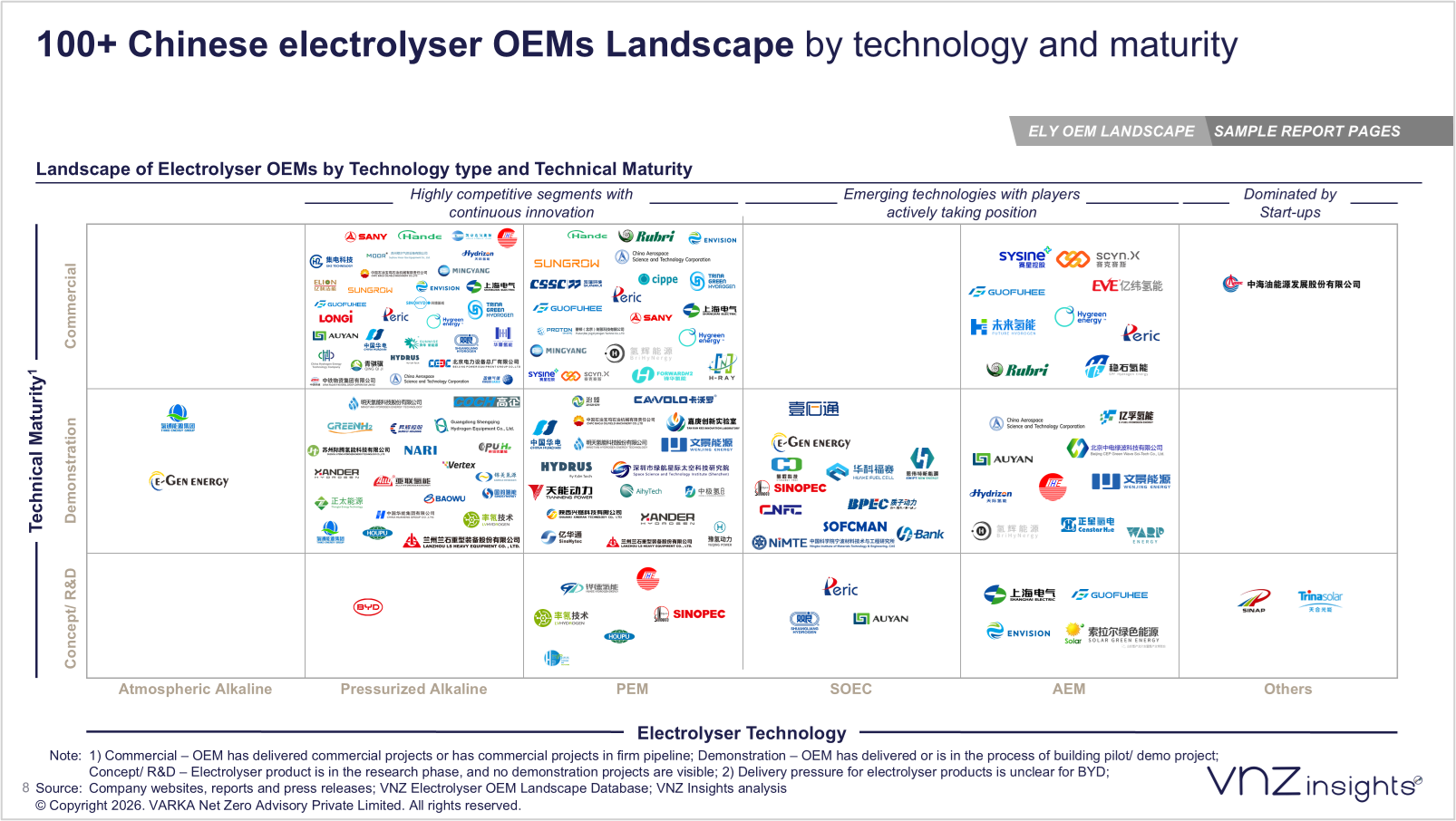 100+ chinese electrolyser OEMs landscape