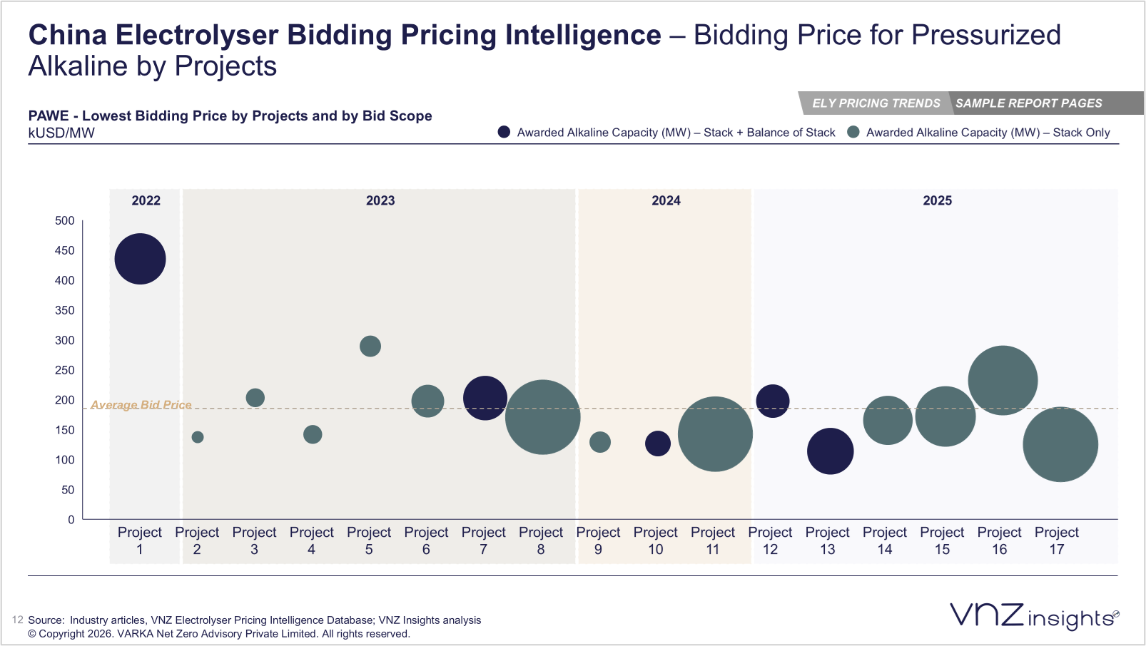 China electrolyser bidding price intelligence