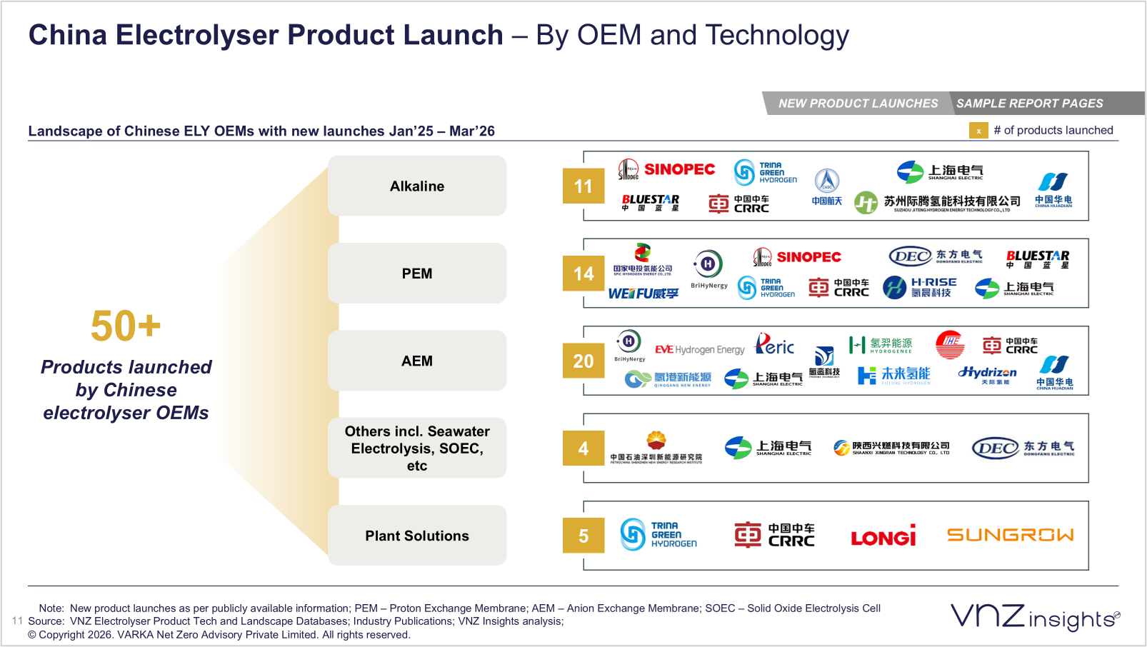 China electrolyser product launch